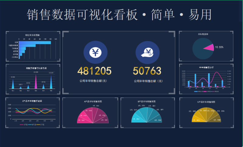 销售数据分析数据走势图可视化报表模板|霏雪网络传奇技术学习站
